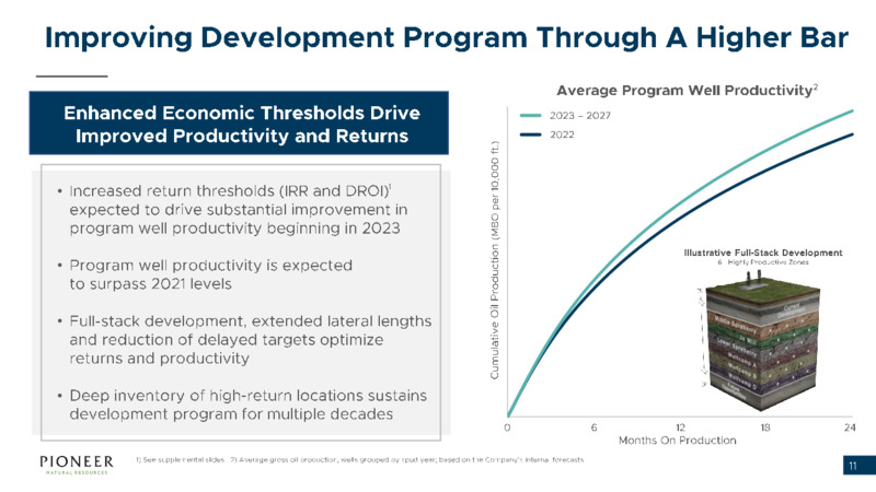 3Q 2022 Earnings Presentation – Pioneer Natural Resources Co. – slide 10