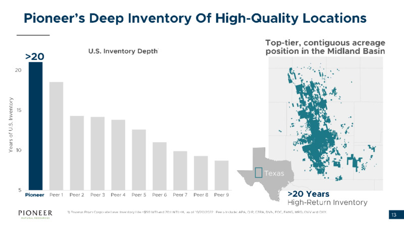 3Q 2022 Earnings Presentation – Pioneer Natural Resources Co. – slide 12