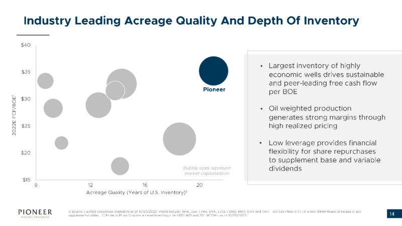 3Q 2022 Earnings Presentation – Pioneer Natural Resources Co. – slide 13