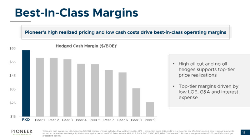 3Q 2022 Earnings Presentation – Pioneer Natural Resources Co. – slide 14