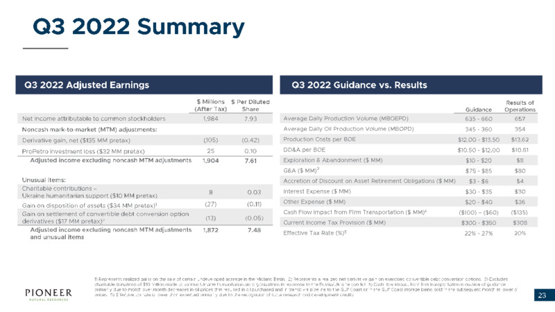 3Q 2022 Earnings Presentation – Pioneer Natural Resources Co. – slide 22