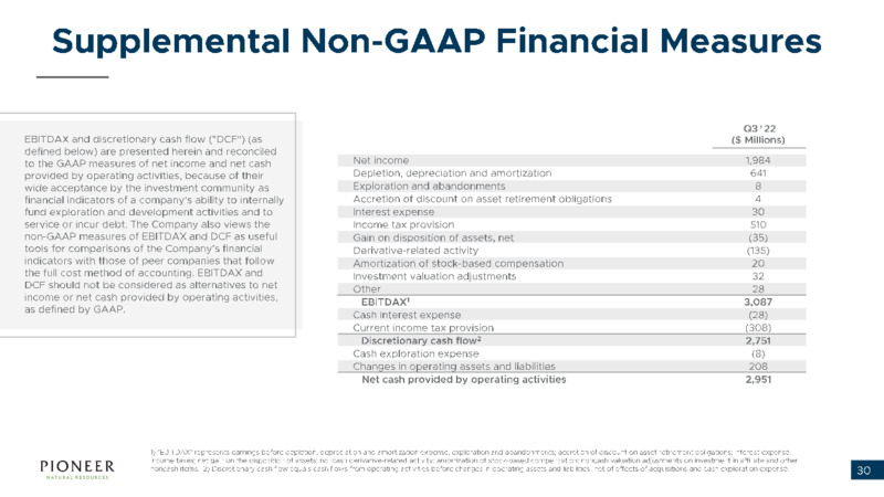 3Q 2022 Earnings Presentation – Pioneer Natural Resources Co. – slide 29