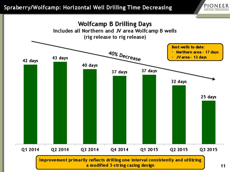 Q3 2015 Earnings Presentation – Pioneer Natural Resources Co. – slide 10