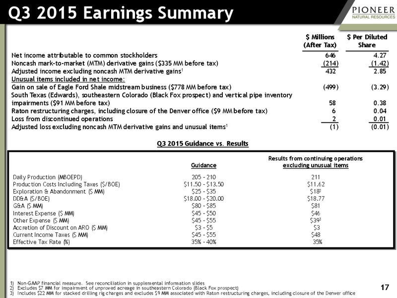 Q3 2015 Earnings Presentation – Pioneer Natural Resources Co. – slide 16