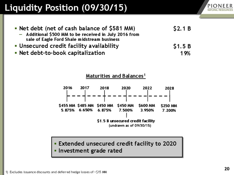 Q3 2015 Earnings Presentation – Pioneer Natural Resources Co. – slide 19