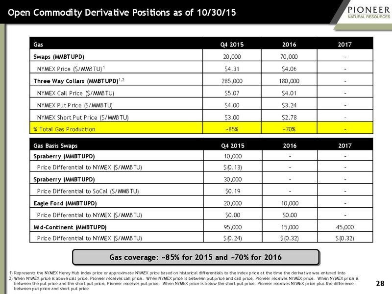 Q3 2015 Earnings Presentation – Pioneer Natural Resources Co. – slide 27