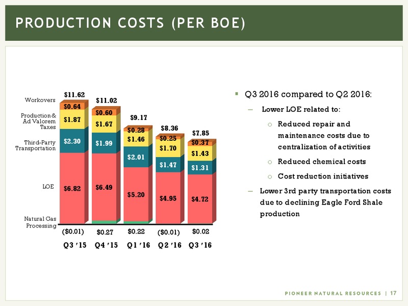 Q3 2016 Earnings – Pioneer Natural Resources Co. – slide 16
