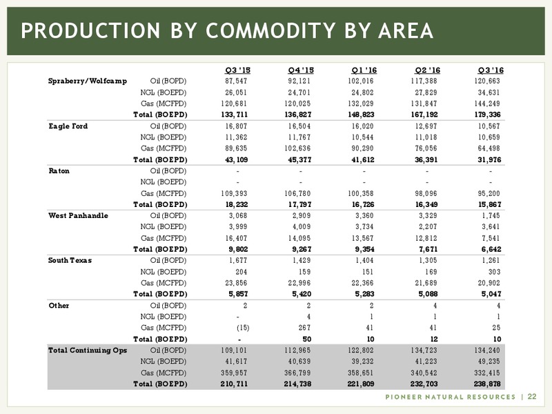 Q3 2016 Earnings – Pioneer Natural Resources Co. – slide 21