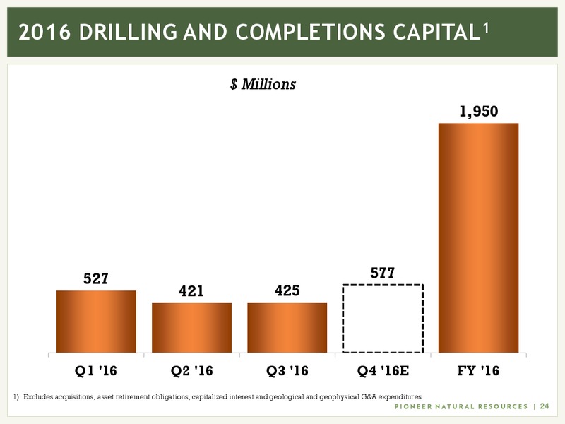 Q3 2016 Earnings – Pioneer Natural Resources Co. – slide 23