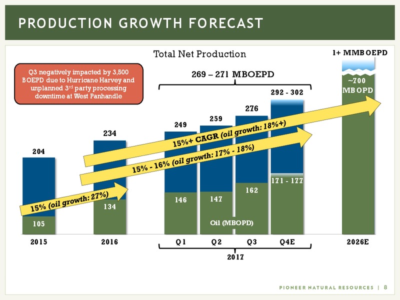 Q3 2017 Presentation – Pioneer Natural Resources Co. – slide 7