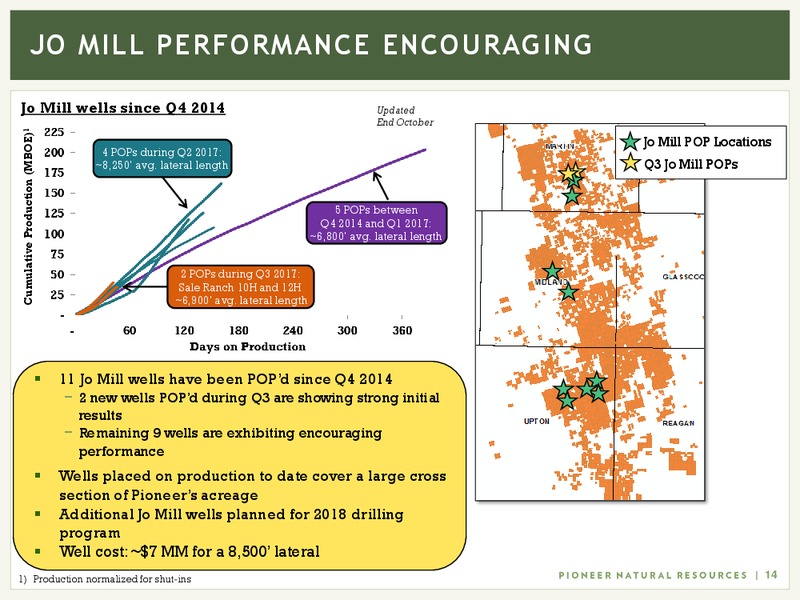 Q3 2017 Presentation – Pioneer Natural Resources Co. – slide 13