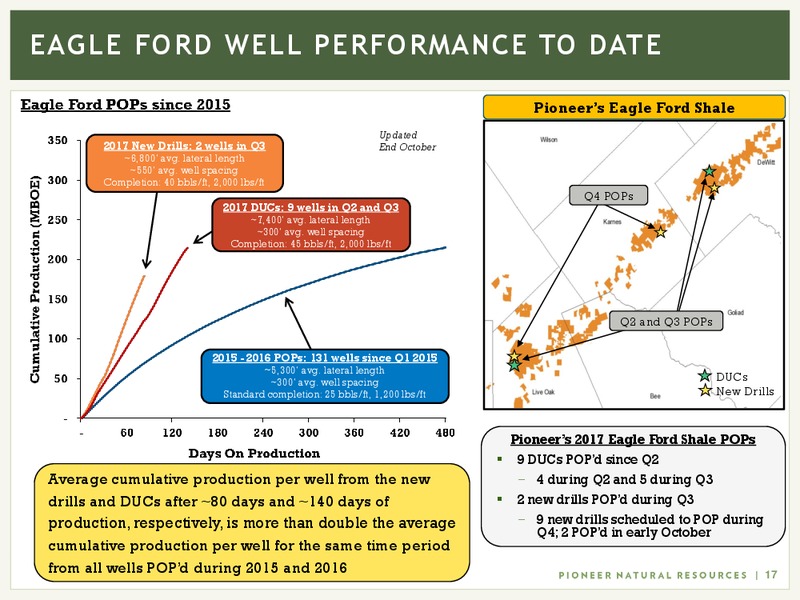 Q3 2017 Presentation – Pioneer Natural Resources Co. – slide 16