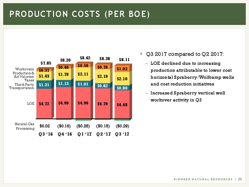 Q3 2017 Presentation – Pioneer Natural Resources Co. – slide 19