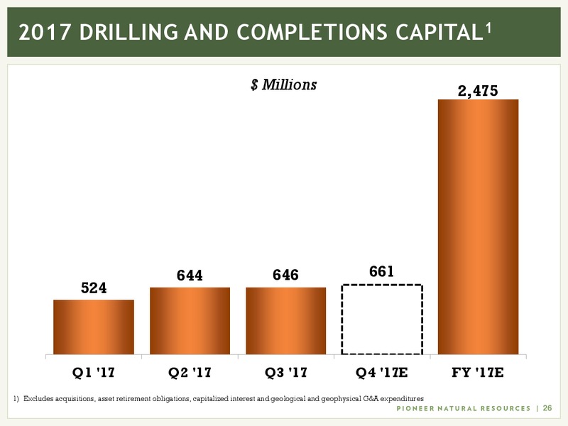 Q3 2017 Presentation – Pioneer Natural Resources Co. – slide 25