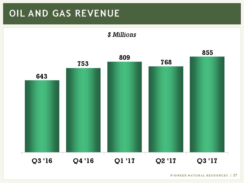 Q3 2017 Presentation – Pioneer Natural Resources Co. – slide 26