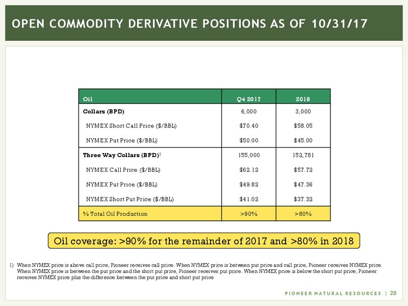 Q3 2017 Presentation – Pioneer Natural Resources Co. – slide 27