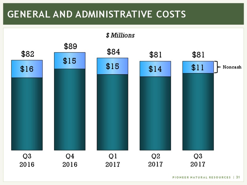Q3 2017 Presentation – Pioneer Natural Resources Co. – slide 30