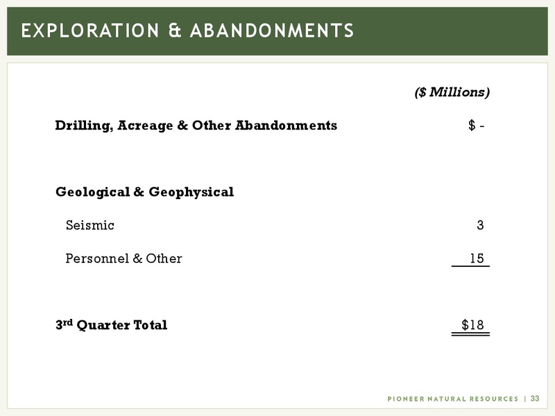 Q3 2017 Presentation – Pioneer Natural Resources Co. – slide 32