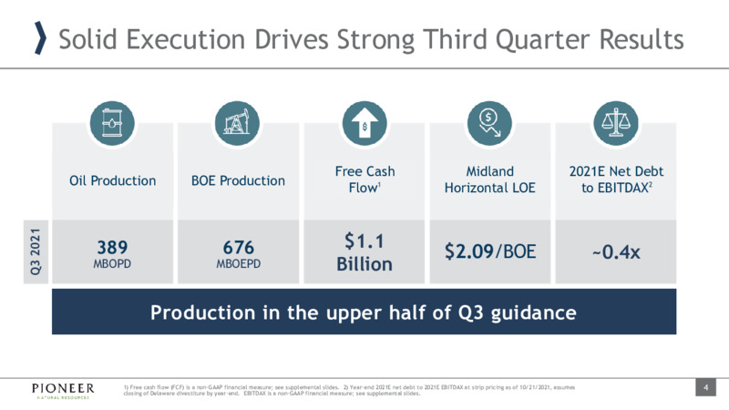3Q 2021 Investor Presentation – Pioneer Natural Resources Co. – slide 3