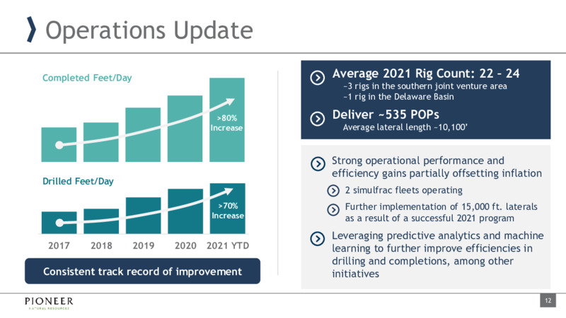 3Q 2021 Investor Presentation – Pioneer Natural Resources Co. – slide 11