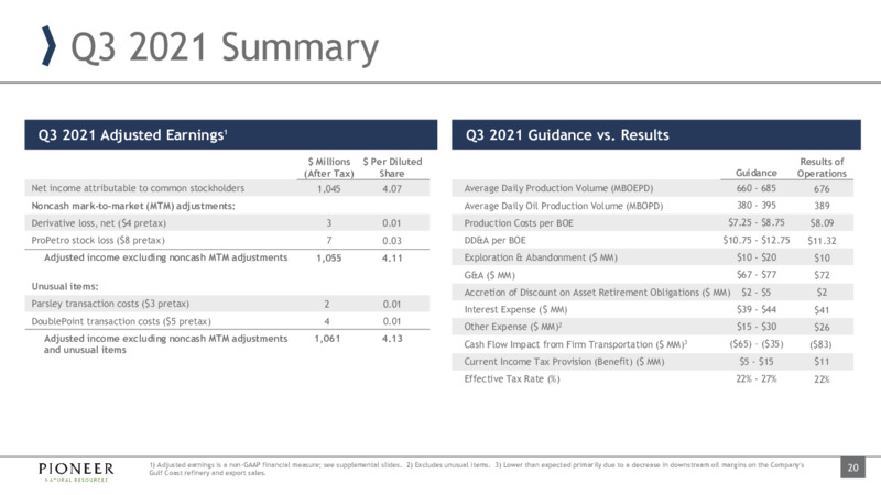 3Q 2021 Investor Presentation – Pioneer Natural Resources Co. – slide 19