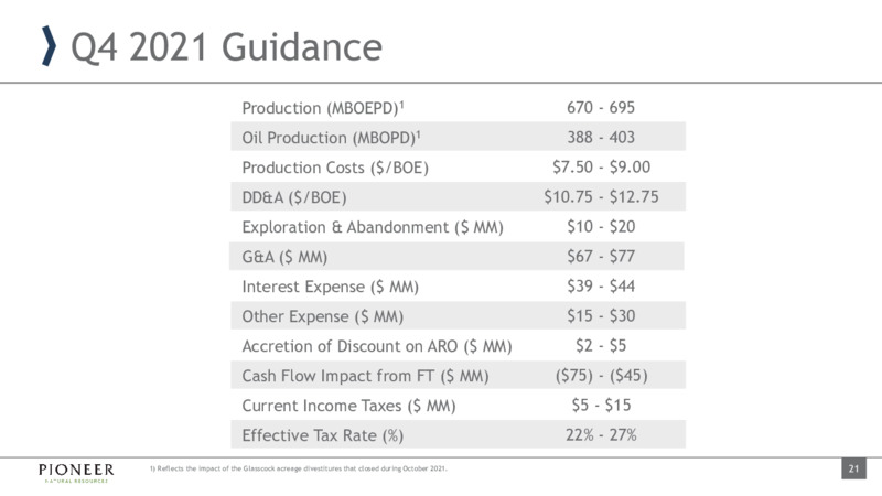 3Q 2021 Investor Presentation – Pioneer Natural Resources Co. – slide 20