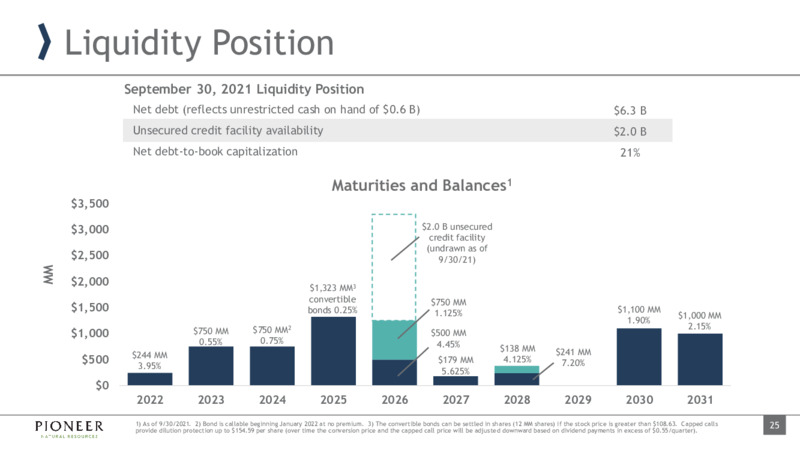 3Q 2021 Investor Presentation – Pioneer Natural Resources Co. – slide 24