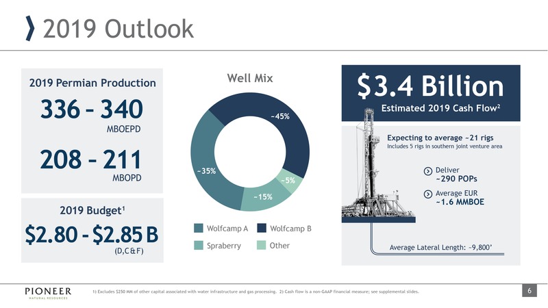 3Q 2019 Earnings Presentation – Pioneer Natural Resources Co. – slide 5