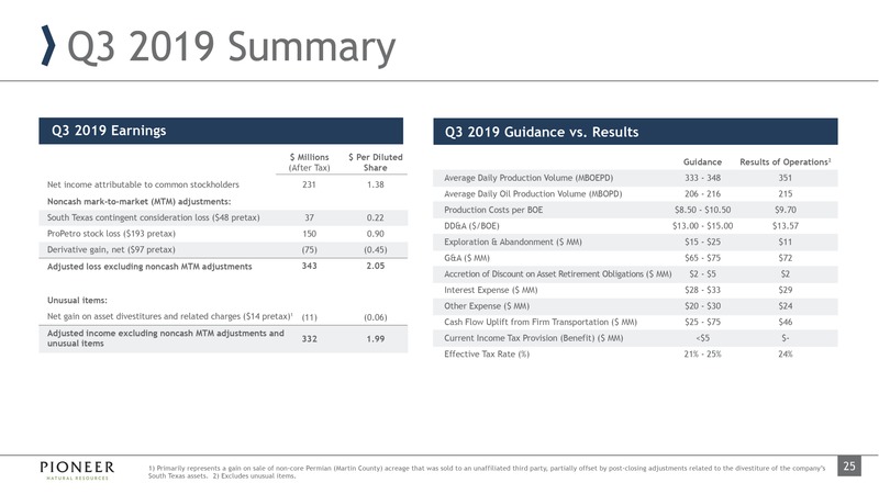 3Q 2019 Earnings Presentation – Pioneer Natural Resources Co. – slide 24
