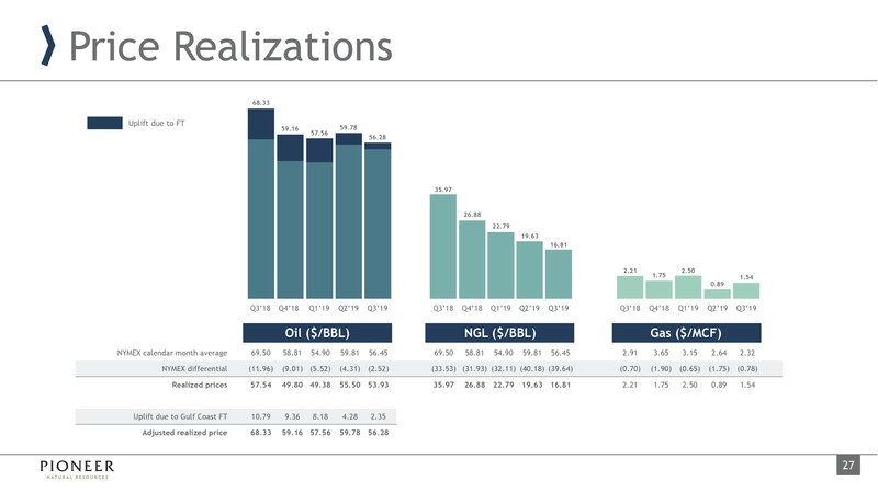3Q 2019 Earnings Presentation – Pioneer Natural Resources Co. – slide 26