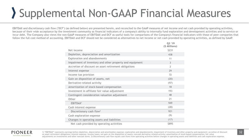 3Q 2019 Earnings Presentation – Pioneer Natural Resources Co. – slide 31
