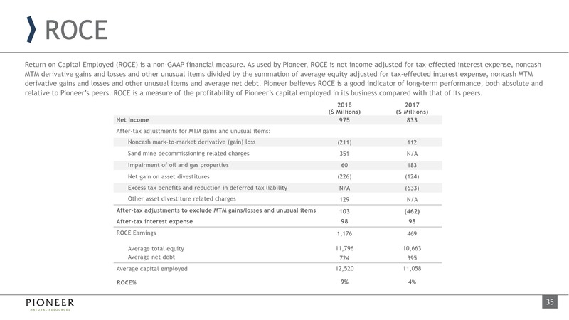 3Q 2019 Earnings Presentation – Pioneer Natural Resources Co. – slide 34