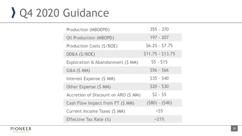 Q3 2020 Earnings Presentation – Pioneer Natural Resources Co. – slide 18