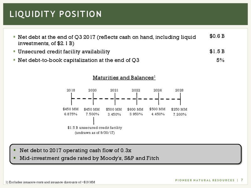 November 2017 Investor Presentation – Pioneer Natural Resources Co. – slide 6