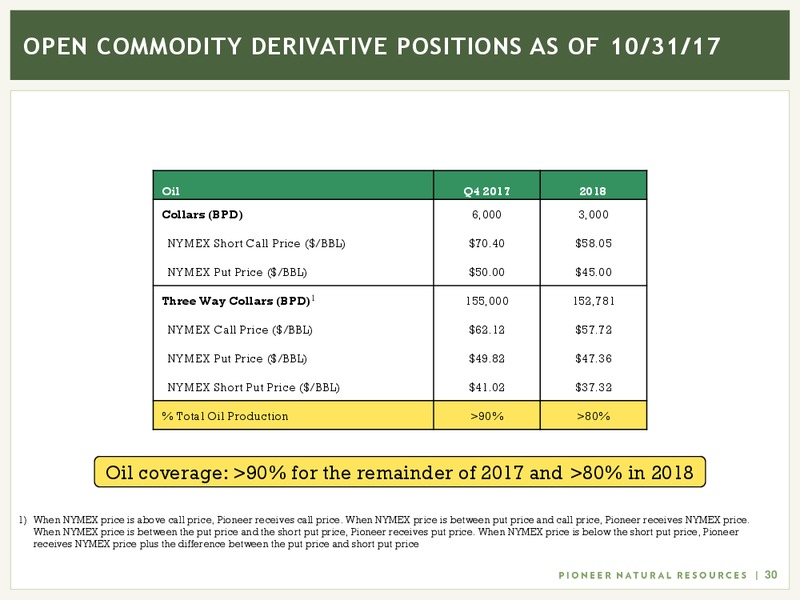 November 2017 Investor Presentation – Pioneer Natural Resources Co. – slide 29