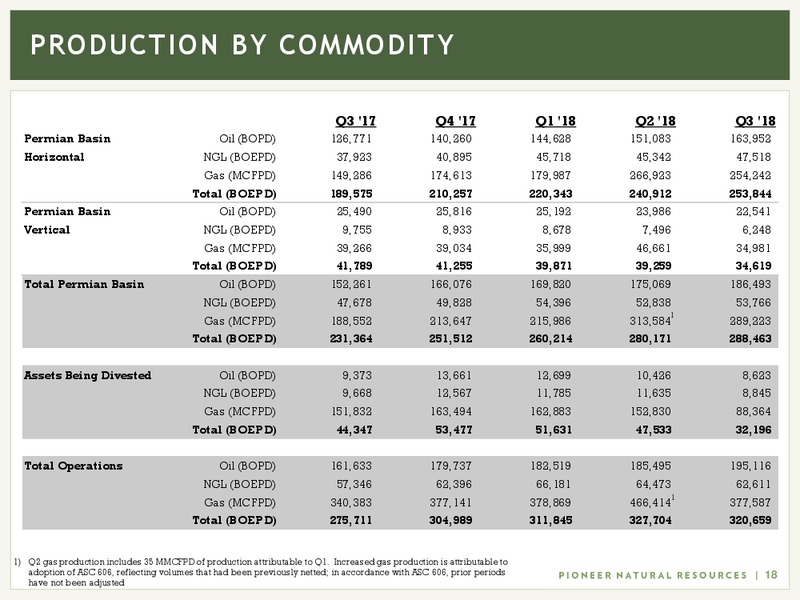 Q3 2018 Earnings – Pioneer Natural Resources Co. – slide 17
