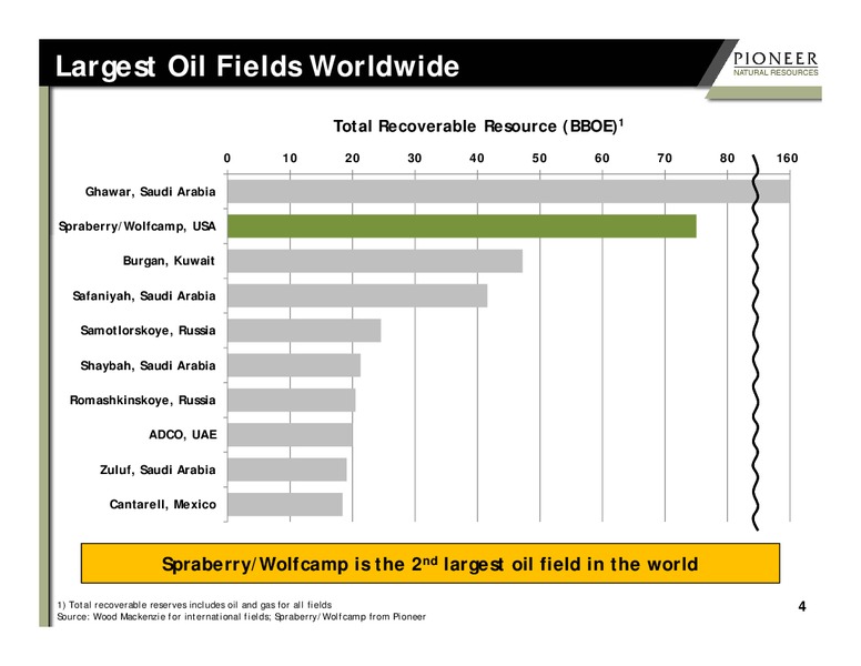 The Wolfcamp Shale : Technical Learnings – Pioneer Natural Resources Co. – slide 4