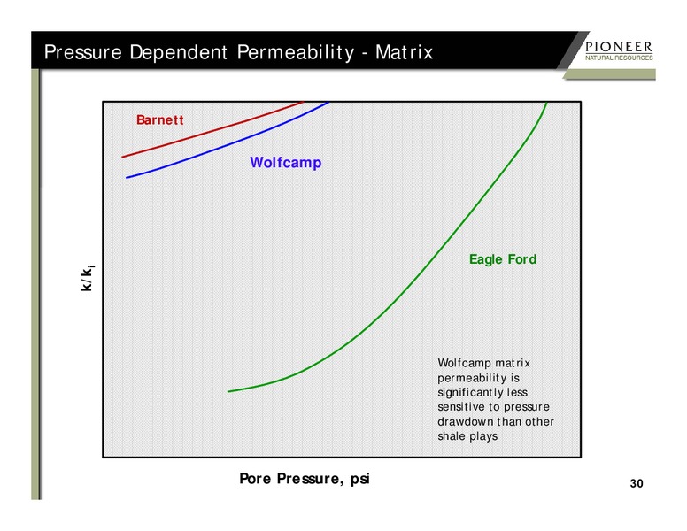 The Wolfcamp Shale : Technical Learnings – Pioneer Natural Resources Co. – slide 30