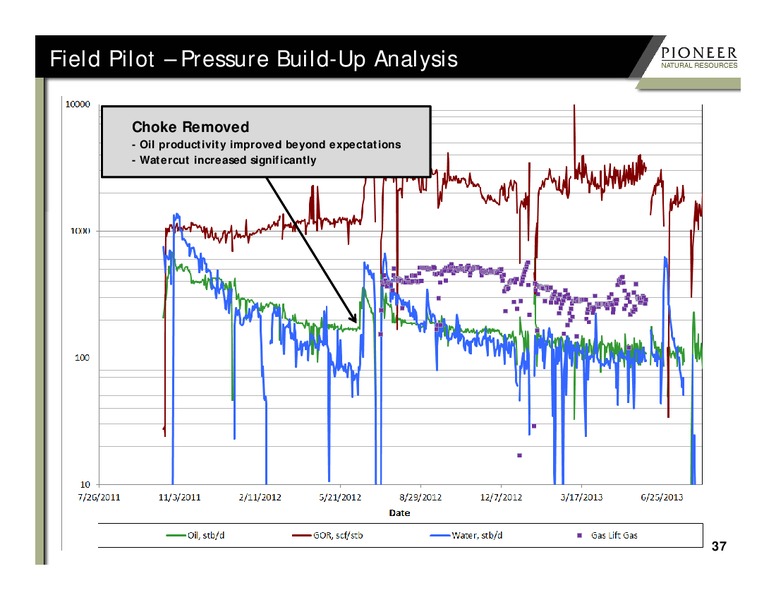 The Wolfcamp Shale : Technical Learnings – Pioneer Natural Resources Co. – slide 37