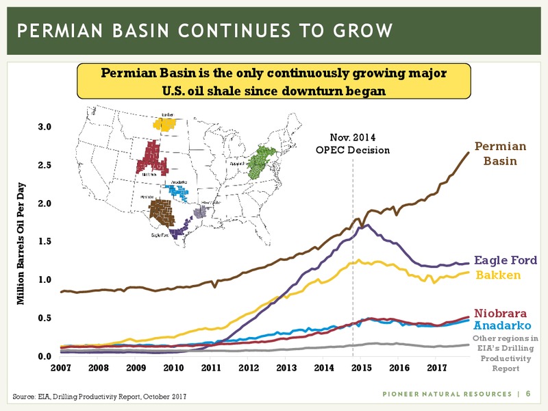 The Power of The Permian – Pioneer Natural Resources Co. – slide 5