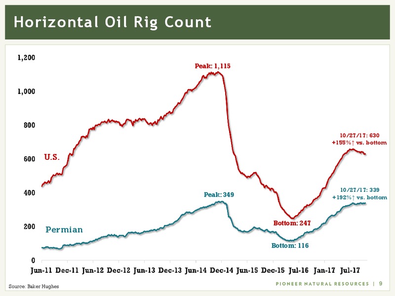 The Power of The Permian – Pioneer Natural Resources Co. – slide 8