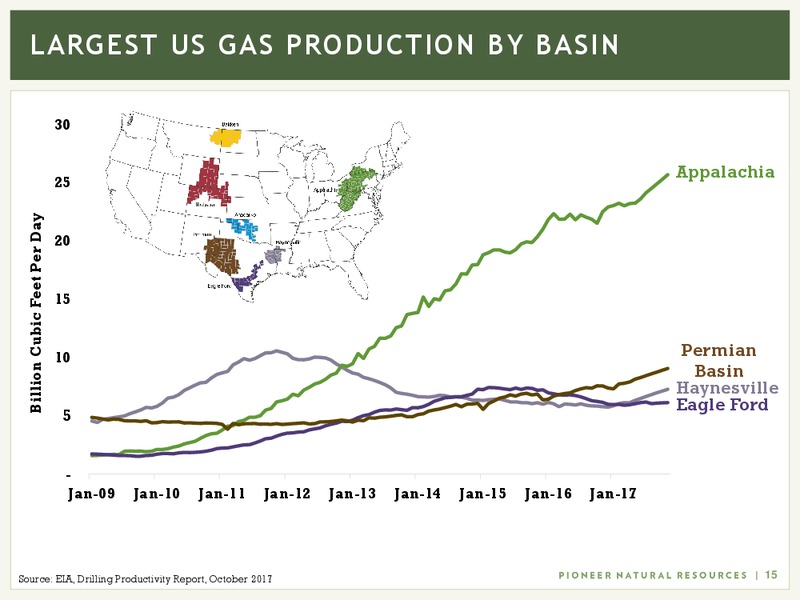 The Power of The Permian – Pioneer Natural Resources Co. – slide 14