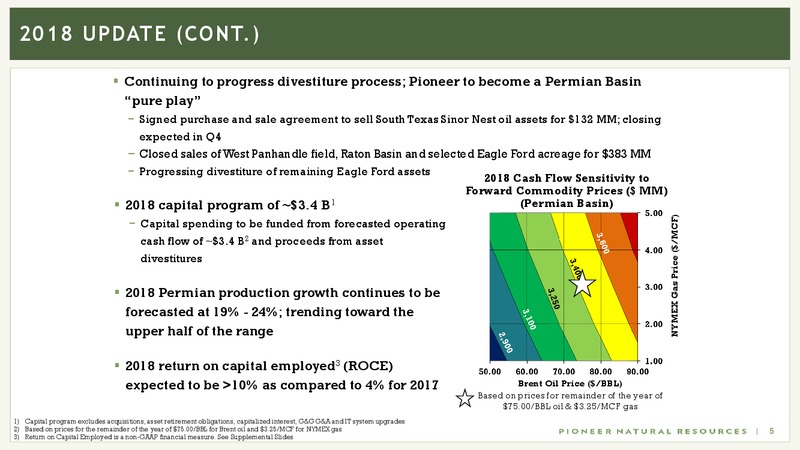 Global Energy Conference Bank of America Merrill Lynch – Pioneer Natural Resources Co. – slide 4