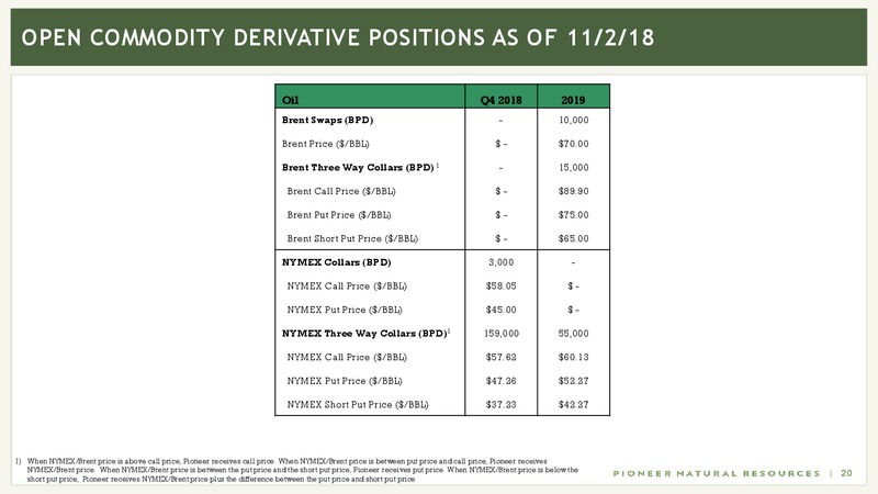 Global Energy Conference Bank of America Merrill Lynch – Pioneer Natural Resources Co. – slide 19