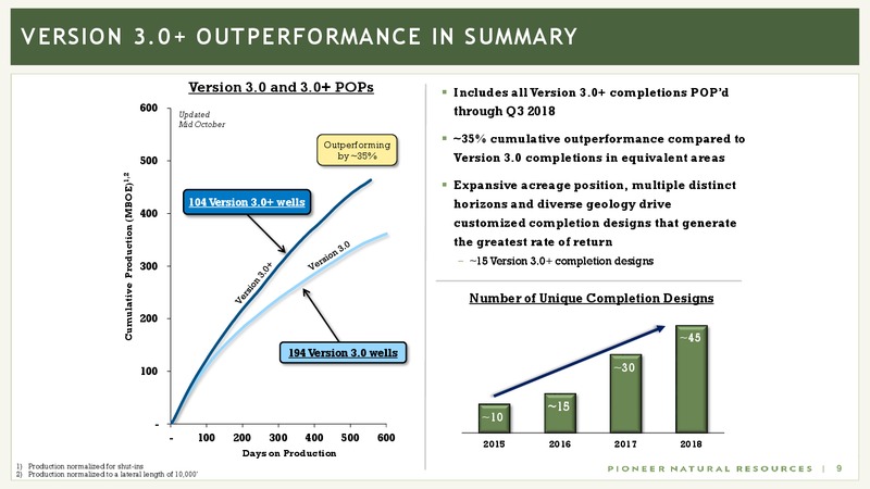Global Energy Conference Bank of America Merrill Lynch 2018 – Pioneer Natural Resources Co. – slide 8