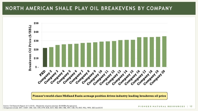 Global Energy Conference Bank of America Merrill Lynch 2018 – Pioneer Natural Resources Co. – slide 11