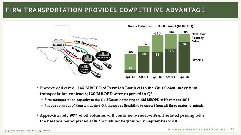 Global Energy Conference Bank of America Merrill Lynch 2018 – Pioneer Natural Resources Co. – slide 21