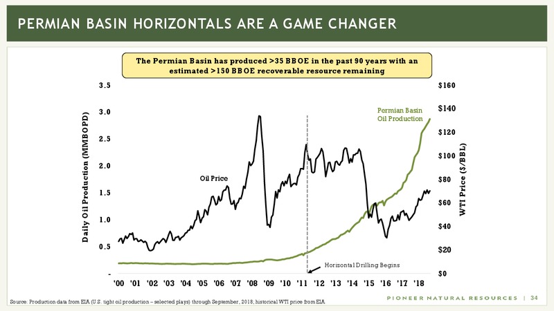 Global Energy Conference Bank of America Merrill Lynch 2018 – Pioneer Natural Resources Co. – slide 33