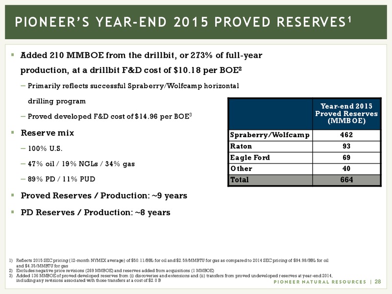 November 2016 Investor Presentation – Pioneer Natural Resources Co. – slide 27