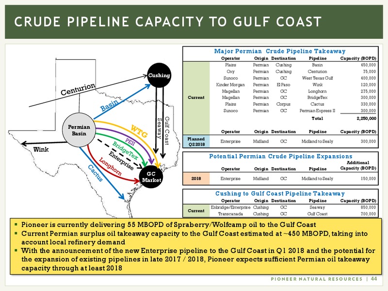 November 2016 Investor Presentation – Pioneer Natural Resources Co. – slide 43